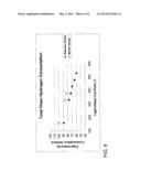 PRODUCTION OF LOW CLOUD POINT DISTILLATES diagram and image