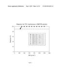 SOLVENT RESISTANT POLYAMIDE NANOFILTRATION MEMBRANES diagram and image