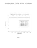 SOLVENT RESISTANT POLYAMIDE NANOFILTRATION MEMBRANES diagram and image