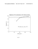 SOLVENT RESISTANT POLYAMIDE NANOFILTRATION MEMBRANES diagram and image