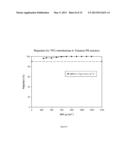 SOLVENT RESISTANT POLYAMIDE NANOFILTRATION MEMBRANES diagram and image