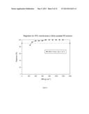 SOLVENT RESISTANT POLYAMIDE NANOFILTRATION MEMBRANES diagram and image