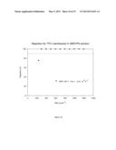 SOLVENT RESISTANT POLYAMIDE NANOFILTRATION MEMBRANES diagram and image