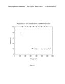 SOLVENT RESISTANT POLYAMIDE NANOFILTRATION MEMBRANES diagram and image