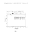 SOLVENT RESISTANT POLYAMIDE NANOFILTRATION MEMBRANES diagram and image