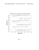 SOLVENT RESISTANT POLYAMIDE NANOFILTRATION MEMBRANES diagram and image