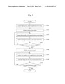 Inspection Method and Device diagram and image