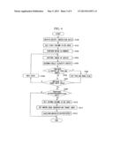 INSPECTION METHOD FOR SEMICONDUCTOR WAFER AND APPARATUS FOR REVIEWING     DEFECTS diagram and image