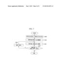 INSPECTION METHOD FOR SEMICONDUCTOR WAFER AND APPARATUS FOR REVIEWING     DEFECTS diagram and image