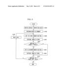 INSPECTION METHOD FOR SEMICONDUCTOR WAFER AND APPARATUS FOR REVIEWING     DEFECTS diagram and image