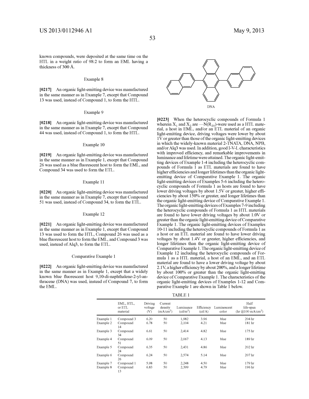 NOVEL HETEROCYCLIC COMPOUND AND ORGANIC LIGHT-EMITTING DEVICE INCLUDING     THE SAME - diagram, schematic, and image 56