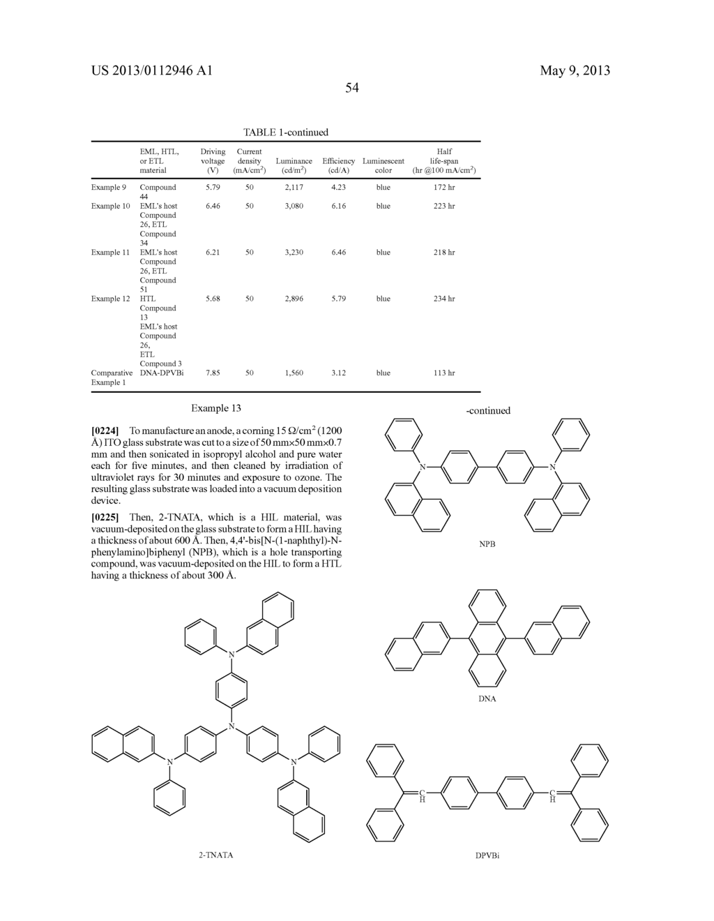 NOVEL HETEROCYCLIC COMPOUND AND ORGANIC LIGHT-EMITTING DEVICE INCLUDING     THE SAME - diagram, schematic, and image 57