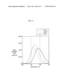 ORGANIC PHOTOELECTRONIC DEVICE AND IMAGE SENSOR diagram and image