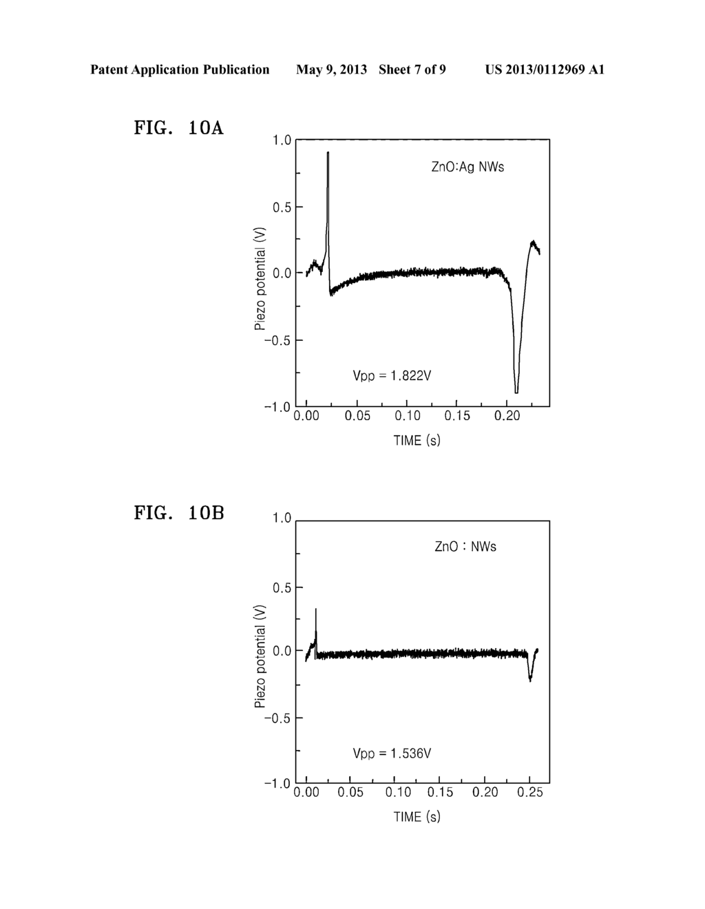 METHOD OF MANUFACTURING P-TYPE ZNO NANOWIRES AND METHOD OF MANUFACTURING     ENERGY CONVERSION DEVICE - diagram, schematic, and image 08