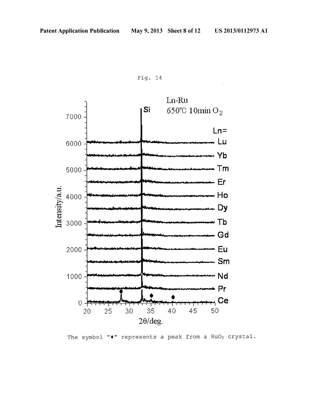 PRECURSOR COMPOSITION AND METHOD FOR FORMING AMORPHOUS CONDUCTIVE OXIDE     FILM - diagram, schematic, and image 09