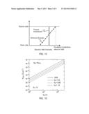 SEMICONDUCTOR DEVICE AND FIELD EFFECT TRANSISTOR diagram and image