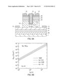 SEMICONDUCTOR DEVICE AND FIELD EFFECT TRANSISTOR diagram and image