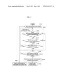 BATTERY MANAGEMENT SYSTEM AND METHOD OF VEHICLE diagram and image