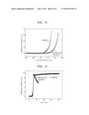 COMPOSITION FOR FORMING ELECTRON EMISSION SOURCE, ELECTRON EMISSION SOURCE     INCLUDING THE COMPOSITION, METHOD OF PREPARING THE ELECTRON EMISSION     SOURCE, AND FIELD EMISSION DEVICE INCLUDING THE ELECTRON EMISSION SOURCE diagram and image