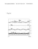 METHOD FOR SUPPRESSING SPEED RIPPLE BY USING TORQUE COMPENSATOR BASED ON     ACTIVATION FUNCTION diagram and image