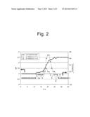 METHOD FOR DETERMINING AND/OR MONITORING AT LEAST ONE PROCESS VARIABLE OF     A MEDIUM, A CORRESPONDING ELECTROCHEMICAL SENSOR AND A CORRESPONDING     SYSTEM diagram and image