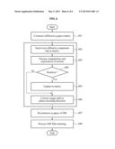 APPARATUS AND METHOD FOR COMPENSATING ARTIFACT IN HIGHER ORDER DIFFUSION     MAGNETIC RESONANCE IMAGING (MRI) diagram and image