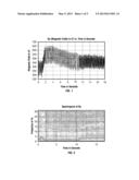 DRILLING DYNAMICS MONITOR diagram and image