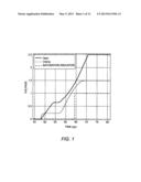 VOLTAGE, CURRENT, AND SATURATION PREVENTION diagram and image