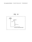 Measurement Device diagram and image