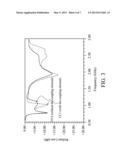 WIDEBAND ANTENNA diagram and image