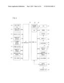 STORAGE MEDIUM, INPUT TERMINAL DEVICE, CONTROL SYSTEM, AND CONTROL METHOD diagram and image