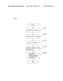 MOBILE TERMINAL AND OPERATION CONTROL METHOD diagram and image