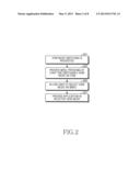 VISUAL PRESENTATION METHOD AND APPARATUS FOR APPLICATION IN MOBILE     TERMINAL diagram and image