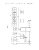 3D Image Photographing Apparatus and Method diagram and image