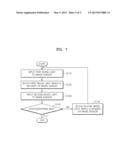 3D Image Photographing Apparatus and Method diagram and image