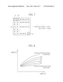 ENDOSCOPE SYSTEM, PROCESSOR DEVICE THEREOF, AND METHOD FOR DISPLAYING     OXYGEN SATURATION LEVEL diagram and image