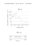 ENDOSCOPE SYSTEM, PROCESSOR DEVICE THEREOF, AND METHOD FOR DISPLAYING     OXYGEN SATURATION LEVEL diagram and image