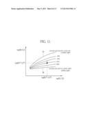 ENDOSCOPE SYSTEM, PROCESSOR DEVICE THEREOF, AND METHOD FOR DISPLAYING     OXYGEN SATURATION LEVEL diagram and image