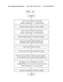 ENDOSCOPE SYSTEM, PROCESSOR DEVICE THEREOF, AND METHOD FOR DISPLAYING     OXYGEN SATURATION LEVEL diagram and image