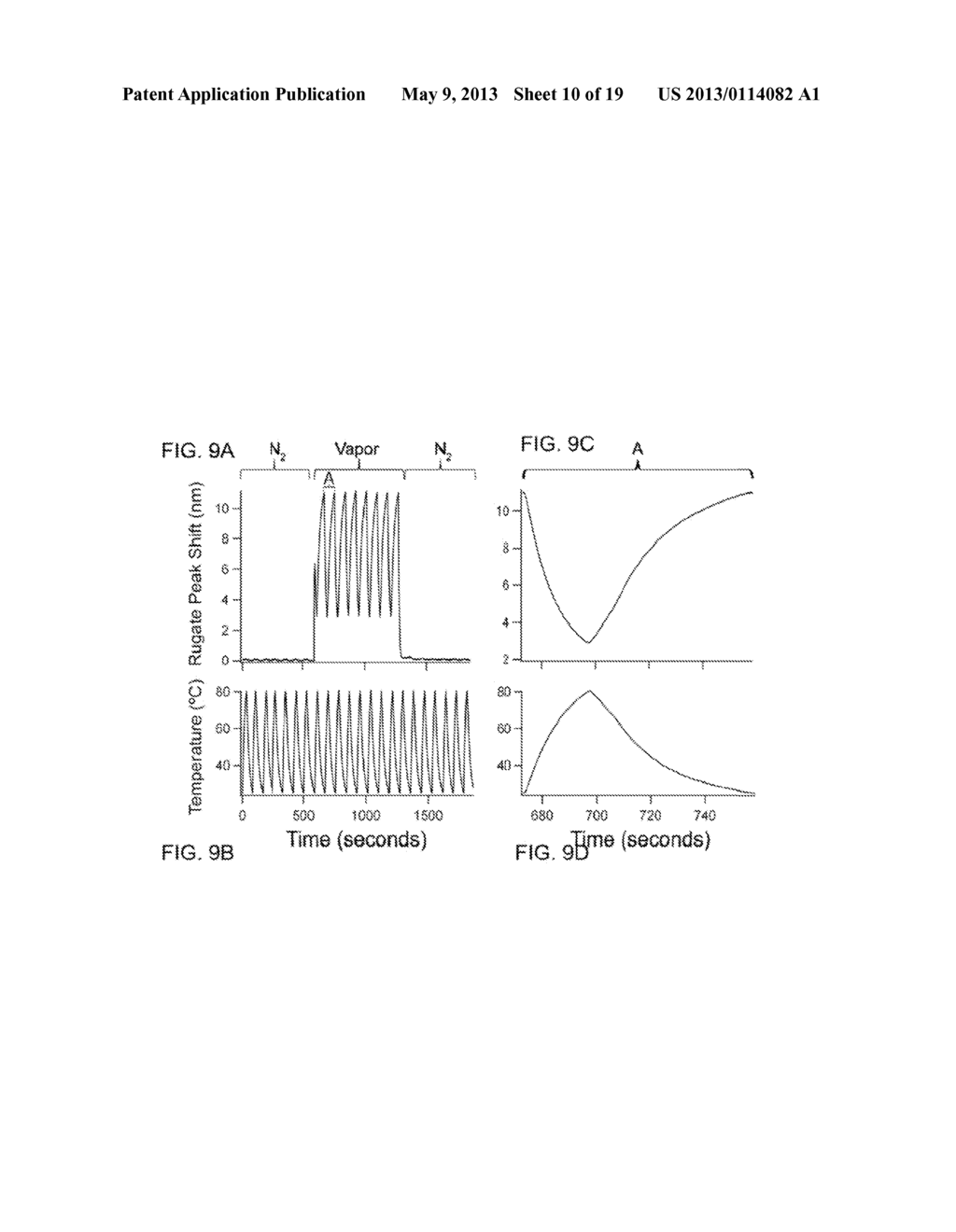 TEMPERATURE RESPONSE SENSING AND CLASSIFICATION OF ANALYTES WITH  POROUS     OPTICAL FILMS - diagram, schematic, and image 11