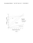 TEMPERATURE RESPONSE SENSING AND CLASSIFICATION OF ANALYTES WITH  POROUS     OPTICAL FILMS diagram and image