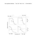 TEMPERATURE RESPONSE SENSING AND CLASSIFICATION OF ANALYTES WITH  POROUS     OPTICAL FILMS diagram and image