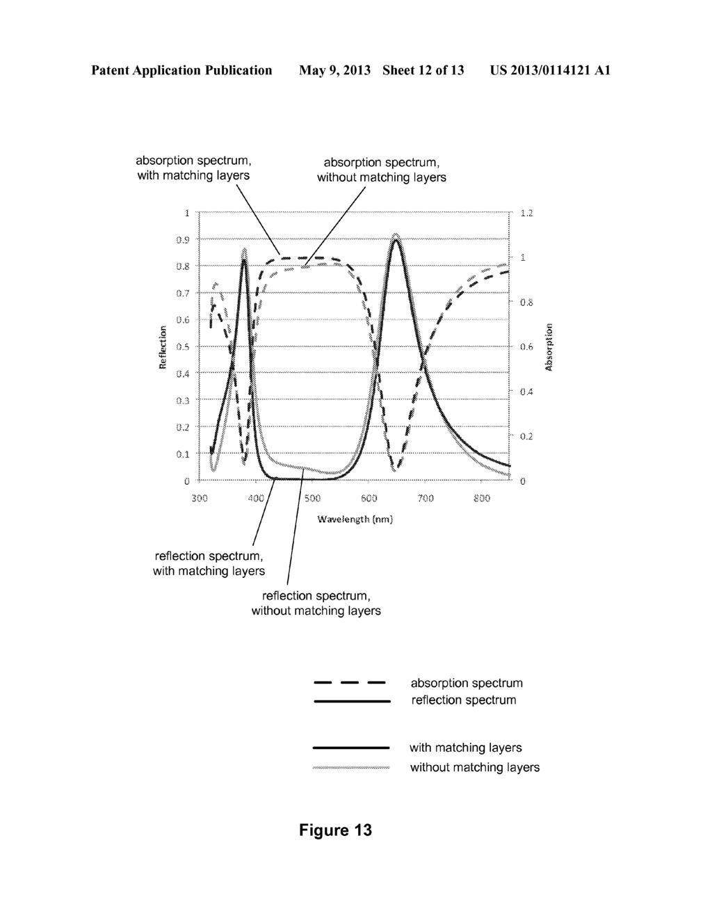 MATCHING LAYER THIN-FILMS FOR AN ELECTROMECHANICAL SYSTEMS REFLECTIVE     DISPLAY DEVICE - diagram, schematic, and image 13