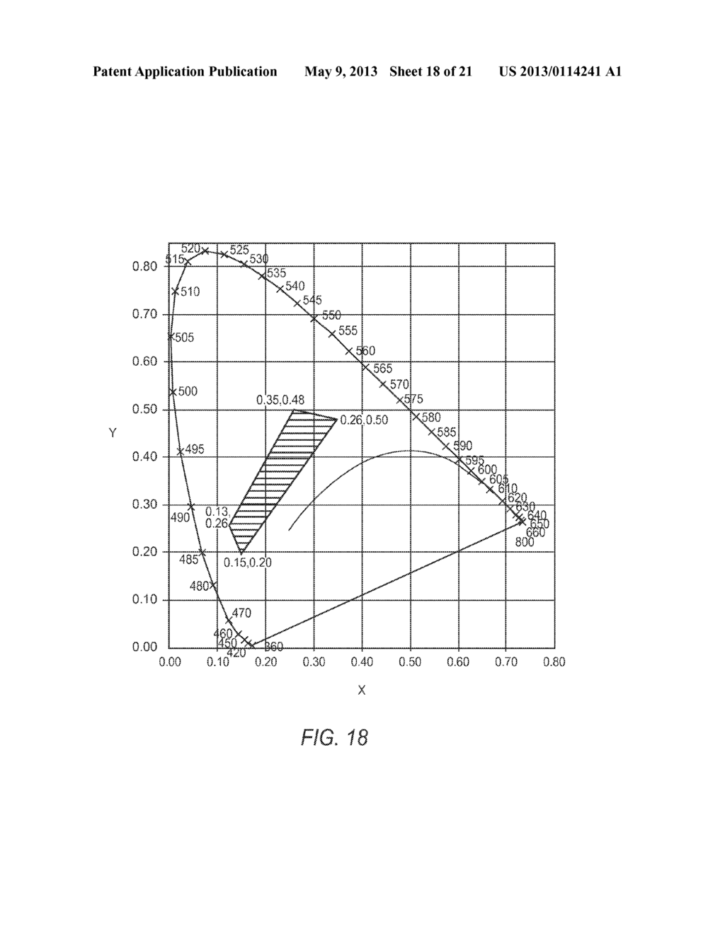 LIGHTING DEVICE PROVIDING IMPROVED COLOR RENDERING - diagram, schematic, and image 19