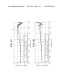 IRRADIATION DEVICE diagram and image