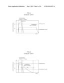 SEMICONDUCTOR MEMORY APPARATUS, AND SUCCESSIVE PROGRAM CONTROL CIRCUIT AND     PROGRAM METHOD THEREFOR diagram and image