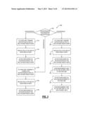 SYSTEMS AND METHODS FOR DYNAMIC OPERATIONS, ADMINISTRATION, AND MANAGEMENT diagram and image