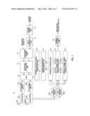 COMMUNICATION CONTROL METHOD,MOBILE STATION APPARATUS, AND BASE STATION     APPARATUS diagram and image