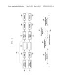 CONTROL CHANNEL DETECTION METHOD AND APPARATUS OF MIMO SYSTEM diagram and image