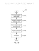 METHOD AND SYSTEM FOR ENABLING MULTIBAND TRANSMISSION IN WIRELESS SYSTEMS diagram and image